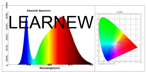 Luz de crescimento de espectro completo LED 25-35 Umol/s 1919 18w Para crescimento de plantas