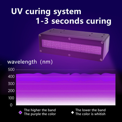 Lâmpada de cura LED UV 600W 365nm 385nm 395nm 405nm Cola de tinta UV de alta potência Sistema de cura para impressão 3D Lâmpada de cura especial