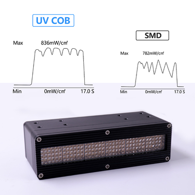 Diodo emissor de luz UV que cura o sistema 600W 395nm com período de longa vida & a eficiência elevada para a cura & o mercado crescente UV