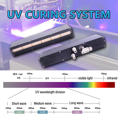 Sistema de cura UV LED Super Power 600W 1200W 395nm 120° Resfriamento a água SMD ou COB de alta potência para cura UV