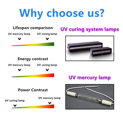 Diodo emissor de luz UV customizável que cura o sistema para a máquina de etiquetas de Flexo
