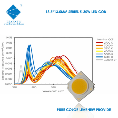 3w 5w 15w 20w COB LED Chip 2700 3000K 4000 4500K 6000 6500K Para luz de carro LED