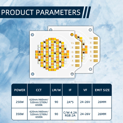3538 250W Cinco cores COB LED Chips com 620nm/460nm/520nm/2700K/6500K CCT e 24-26V