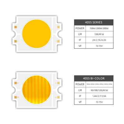Dimming 72V 75V Dual Color 300W+300W Constant Voltage COB LED 4055 Bi Color 2700k 6500k 95ra Led para lâmpada de pista