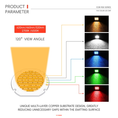 Round 36mm High Power 300W 700W RGBW RGBWW Magic 5 in 1 Color Smart COB LED Chips R50 50*50 High Brightness CRI95+ 110LM/W Leds