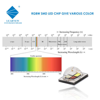 SMD 5050 RGBW LED Chip 12W Iluminação de palco de alta luz