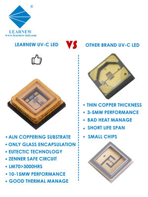 Chip LED UVC germicida personalizado com comprimento de onda de 222nm 254nm 265-285nm e 99,99% de eficiência de esterilização