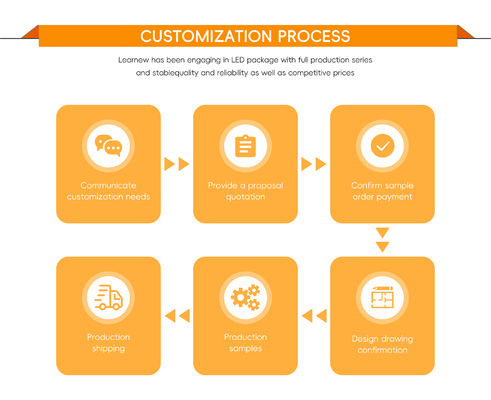 50W DC24V LED COB Chip com 19*19mm Tamanho e 17mm Diâmetro para Iluminação de Alta Eficiência