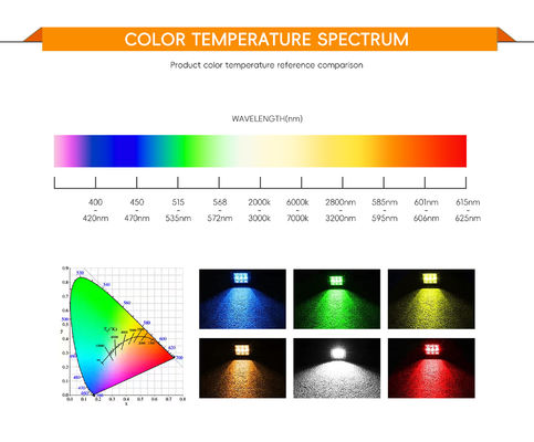 Chip COB LED Bridgelux com alta reprodução de cores Ra97 Ra98 e eficiência de 140 lm/w para iluminação profissional