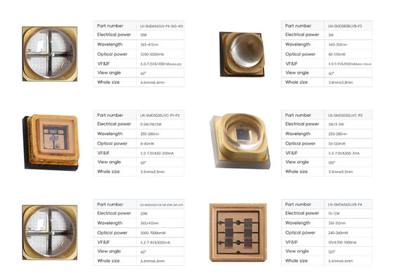 Customizable High Efficiency 3535 UVB LED Chip 1W 290nm for UV Curing and Growth Planting