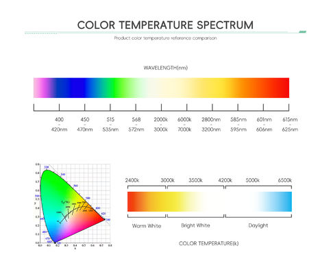 Chip LED de Alta Potência SMD 5050/3535 com 2 Anos de Garantia, IRC 70/80 e 10000 Horas de Funcionamento