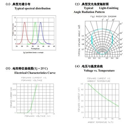LED UVA por atacado SMD6868 365nm Luz Roxa Chip LED de 10W para máquina de cura UV Tinta Impressão e Plantas Crescer Luz Cura UV