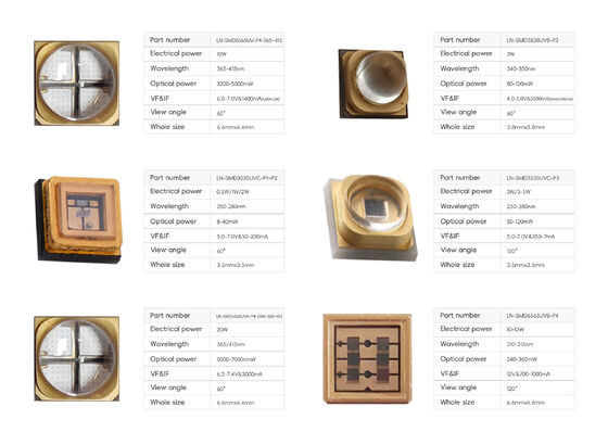Módulo LED UV 10W 395nm SMD6565 para Cura e Exposição em Impressoras 3D Industriais
