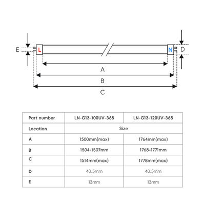 Luz UV de Envelhecimento de Alta Potência 120W 365nm UVA UVB Tubo UV LED Certificado CE ROHS Garantia de 2 Anos para Câmara de Teste de Envelhecimento Acelerado UV