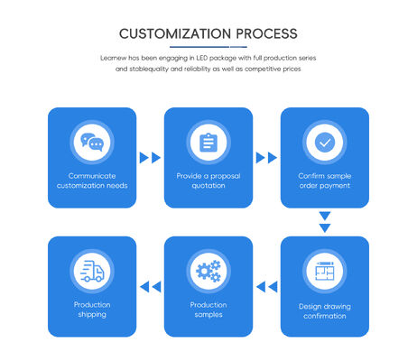 3535 SMD UVC Deep Ultraviolet Diode 3-5W 5-7V 500mA -700mA  VIEW ANGLE 120°