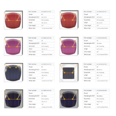 CSP LED Chip 2W 3W 365/1600nm UV LED 1800K-700K CCT 3V 120 Sphere High Power LED